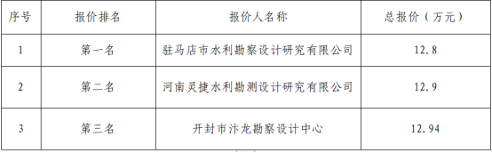 儲(chǔ)能地質(zhì)勘察詢(xún)價(jià)結(jié)構(gòu)公示291.png