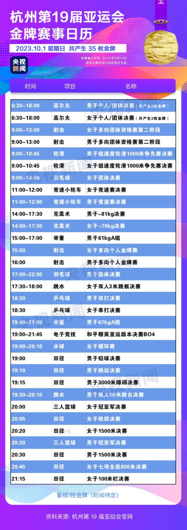 杭州亞運(yùn)會精彩賽事別錯過！快收藏這份金牌觀賽日歷