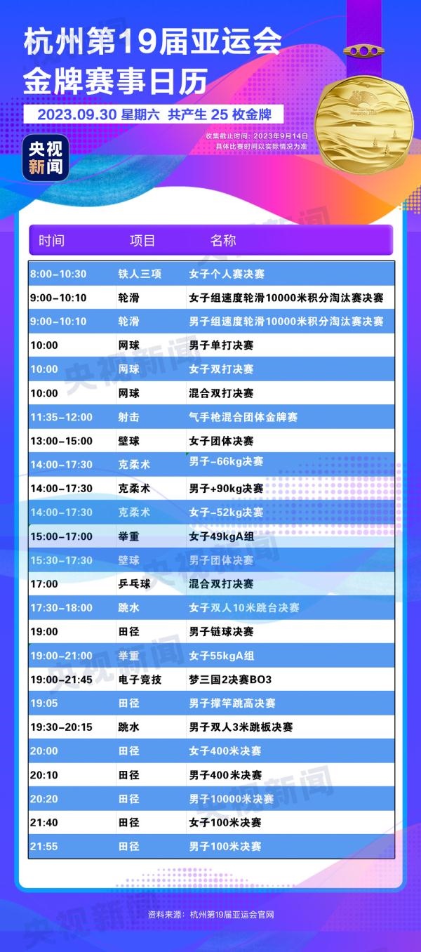 杭州亞運(yùn)會精彩賽事別錯過！快收藏這份金牌觀賽日歷