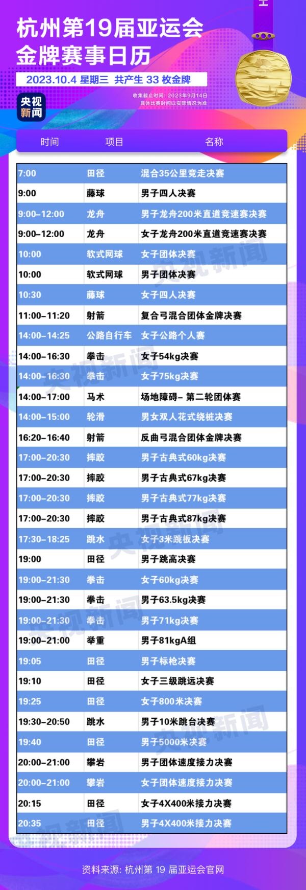 杭州亞運(yùn)會精彩賽事別錯過！快收藏這份金牌觀賽日歷