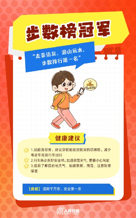 春節(jié)人設(shè)圖鑒，哪一個(gè)是你？