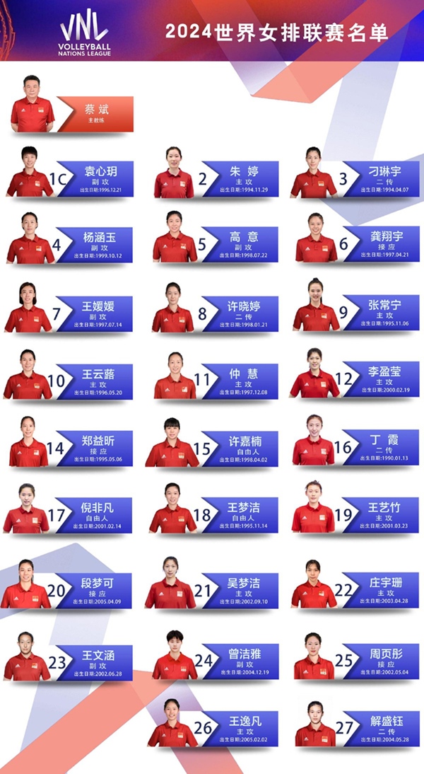 2024年世界女排聯(lián)賽中國(guó)女排名單。圖片來(lái)源：中國(guó)排協(xié)