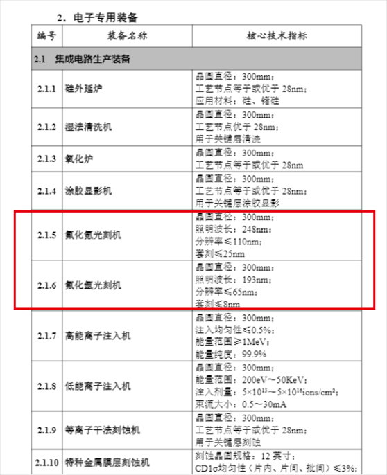 截圖。