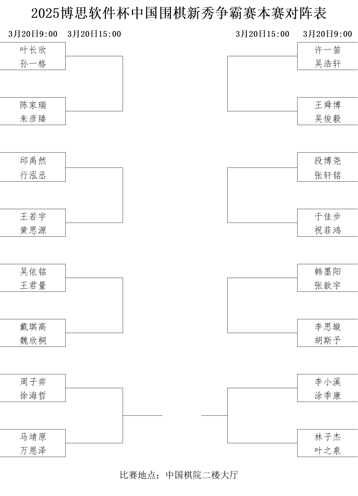 本賽對(duì)陣表。中國(guó)圍棋協(xié)會(huì)供圖